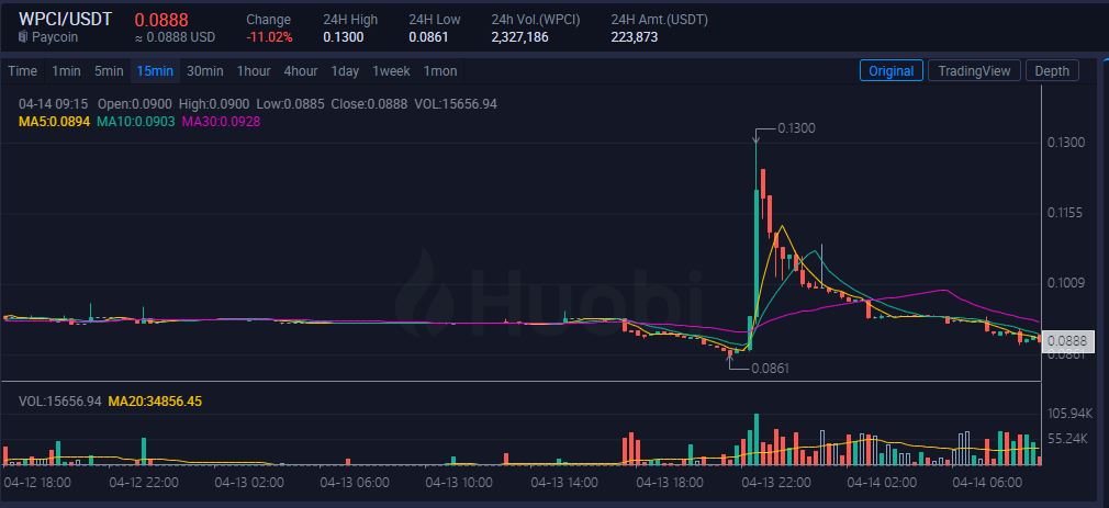 후오비 글로벌 wPCI