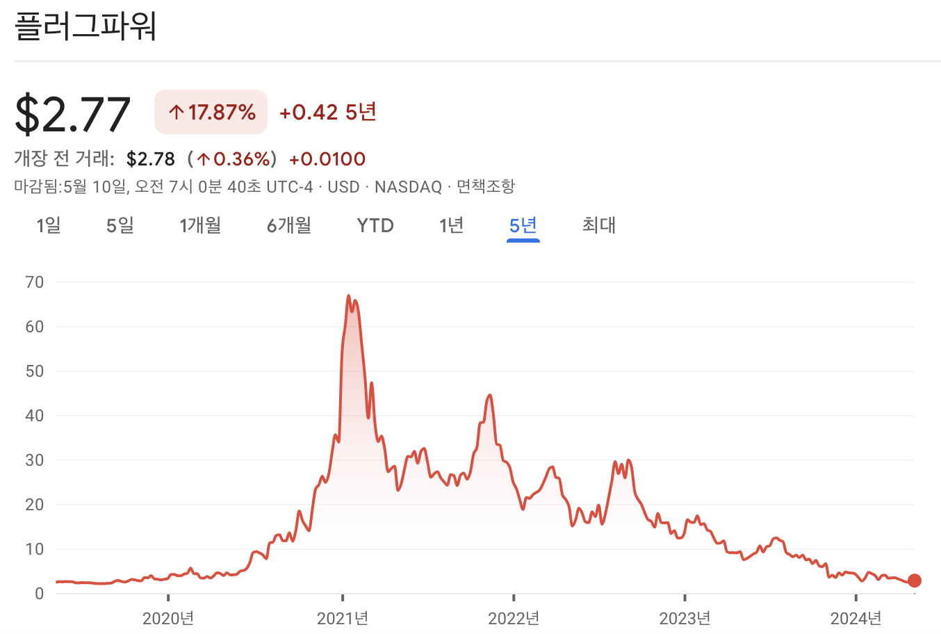 플러그파워 주가 차트