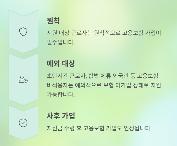 고용보험가입
