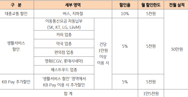 청구 할인 서비스