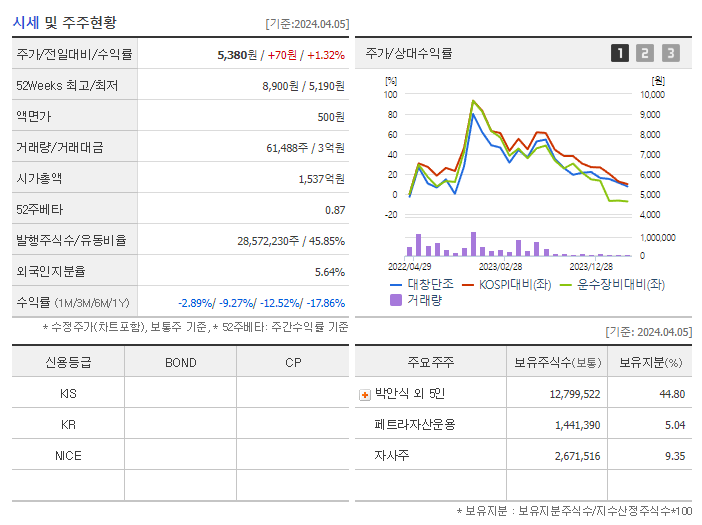 대창단조_기업개요