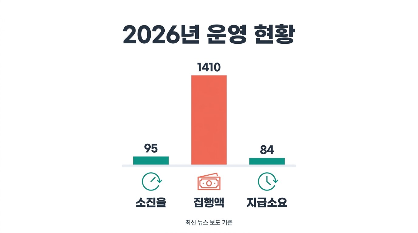 재난적의료비 지원 2026년 운영 현황