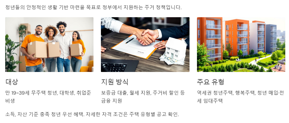 청년주택이란?