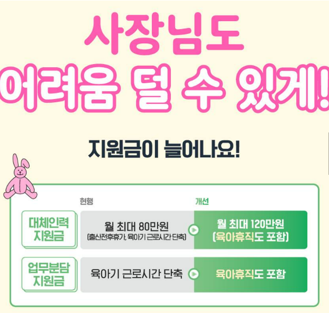 육아휴직 급여 인상 월 최대 250만원