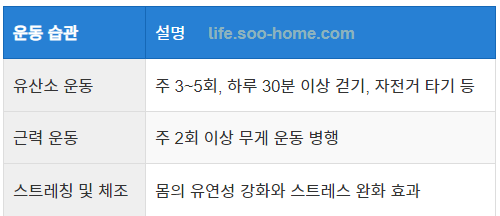 꾸준한 운동으로 혈당 조절