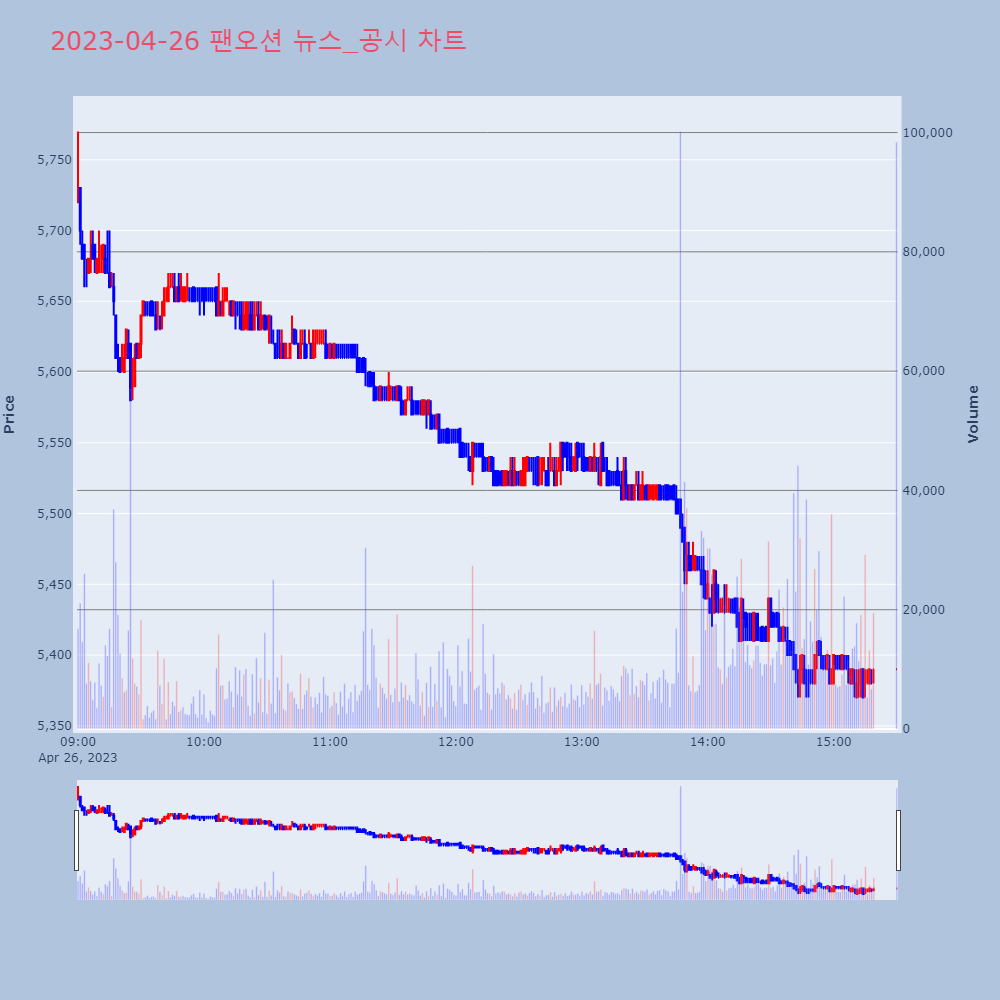 팬오션_뉴스공시차트