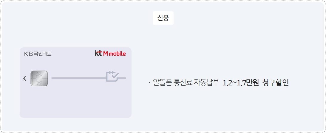 kt-M모바일-국민카드