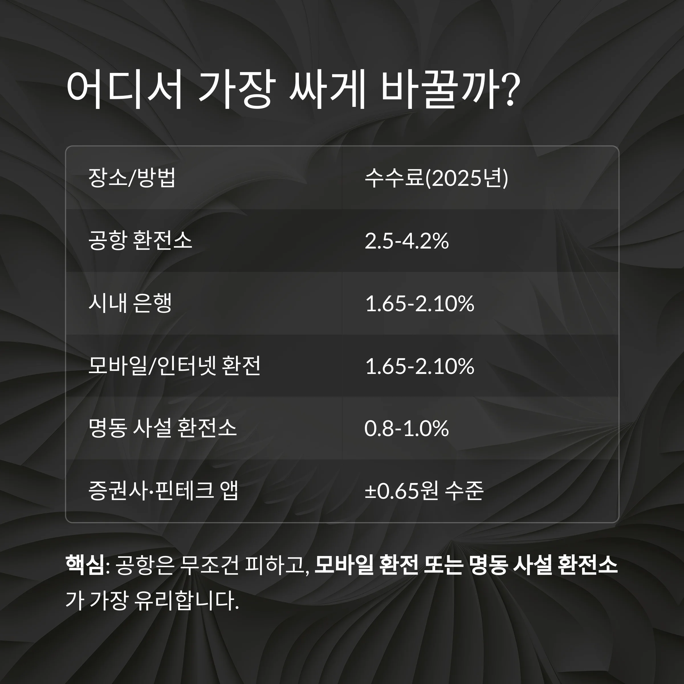 환전 수수료 아끼는 법