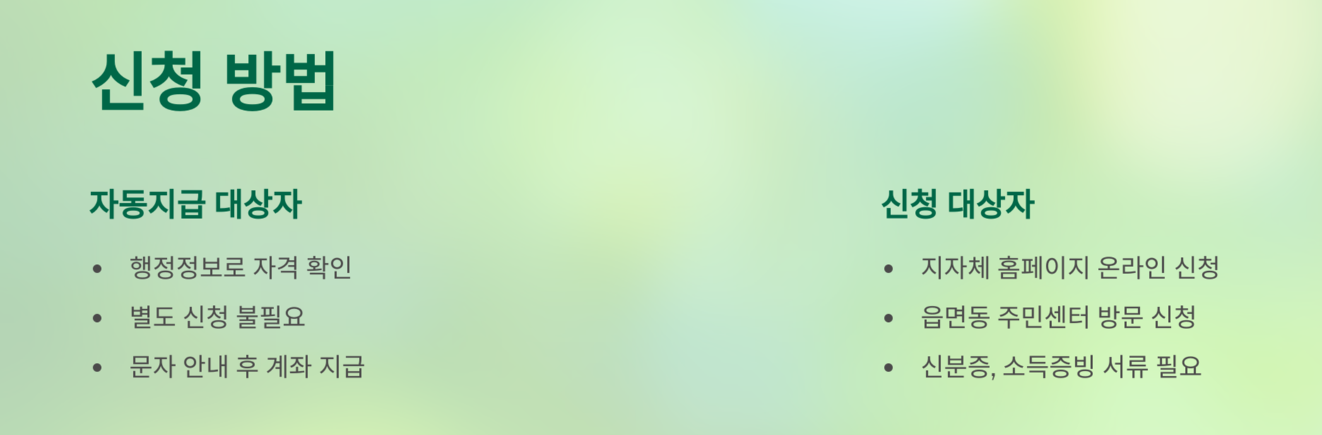 민생회복지원금