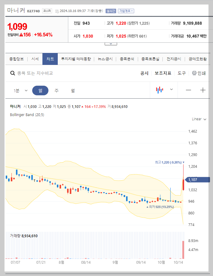 현재 주가