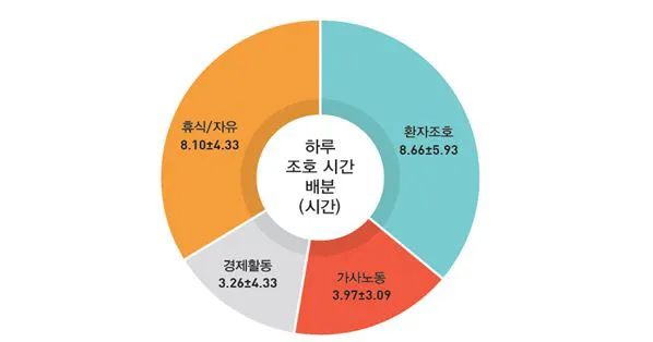 치매돌봄 교육 인증 과정 신청 대상 실습 내용_9