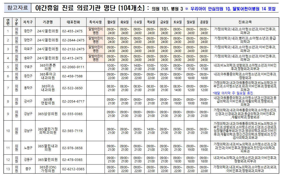 진료의료기관