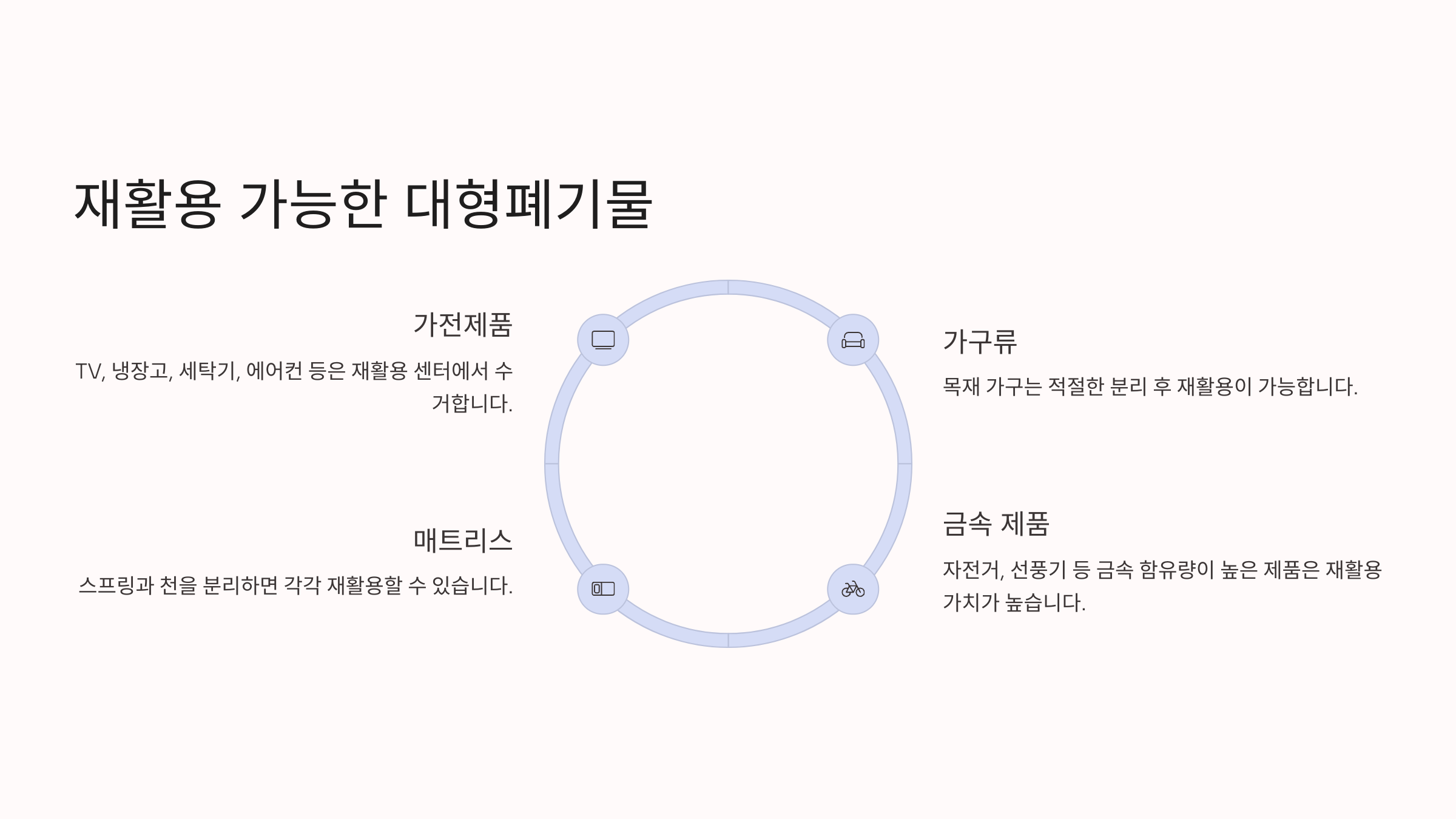 대형폐기물 스티커 인터넷 발급 방법 완벽 가이드
