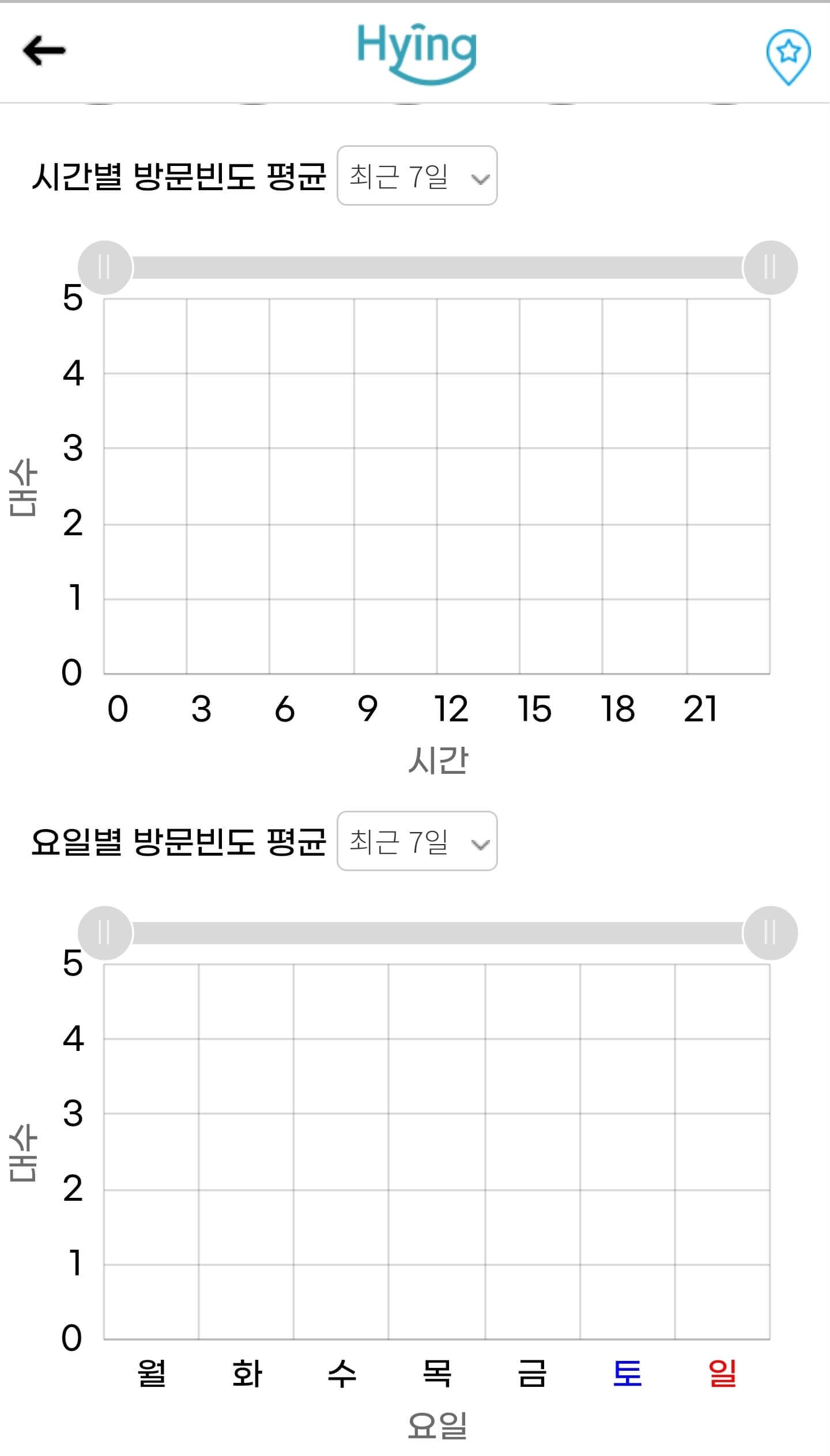 하잉 방문빈도