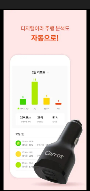 캐롯 시거잭