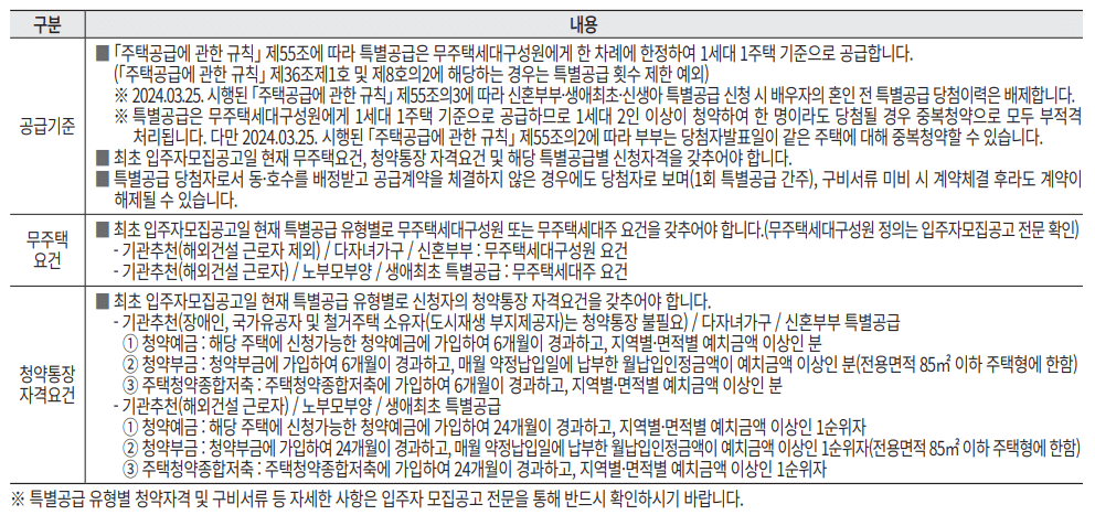 '디에이치 방배' 실거주 없음 5억이상 안전마진 분양