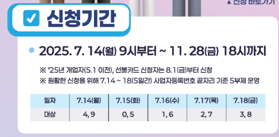 2025 소상공인 부담경감 크레딧 지원사업 총정리: 공과금&middot;4대보험료 최대 50만 원 지원 받는 법!