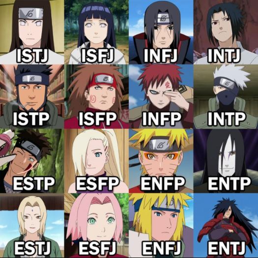 나루토 캐릭터 MBTI