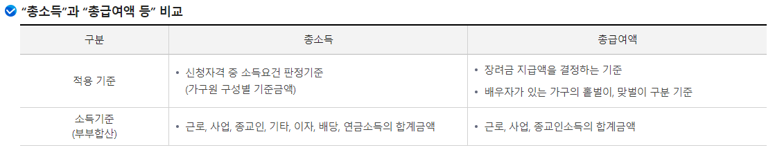 2024 근로 장려금 신청 자격