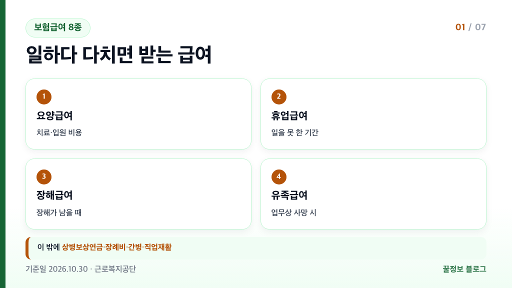 산재보험 보상범위 요양급여 휴업급여 장해급여 유족급여 상병보상연금 장례비 보험급여 8가지 종류 카드