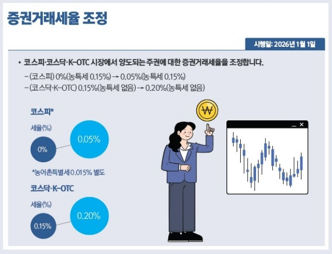 2026년 바뀌는 제도·달라지는 정책