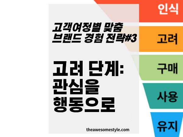 3편. 고려 단계(Interest/Think): 관심을 행동으로 바꾸는 콘텐츠