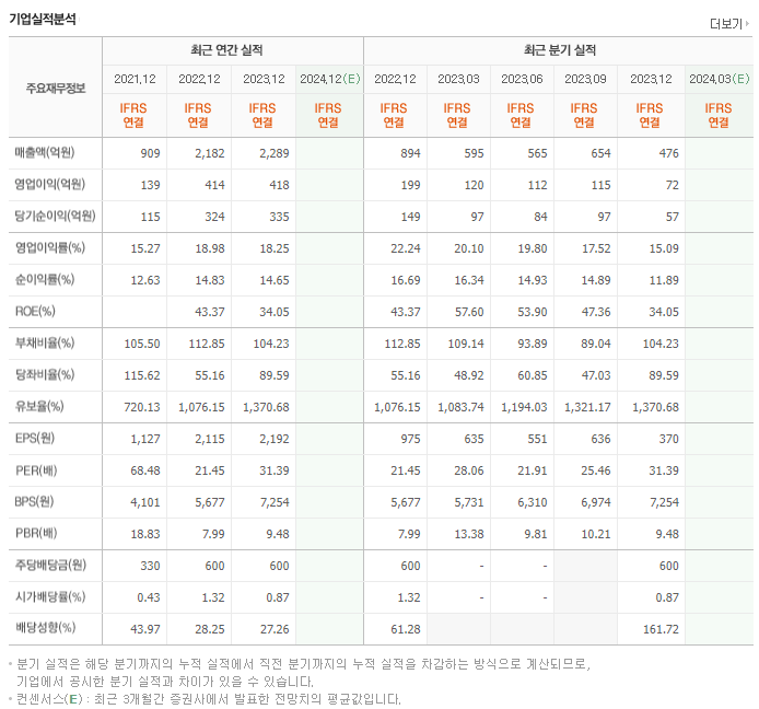 에코프로에이치엔_실적