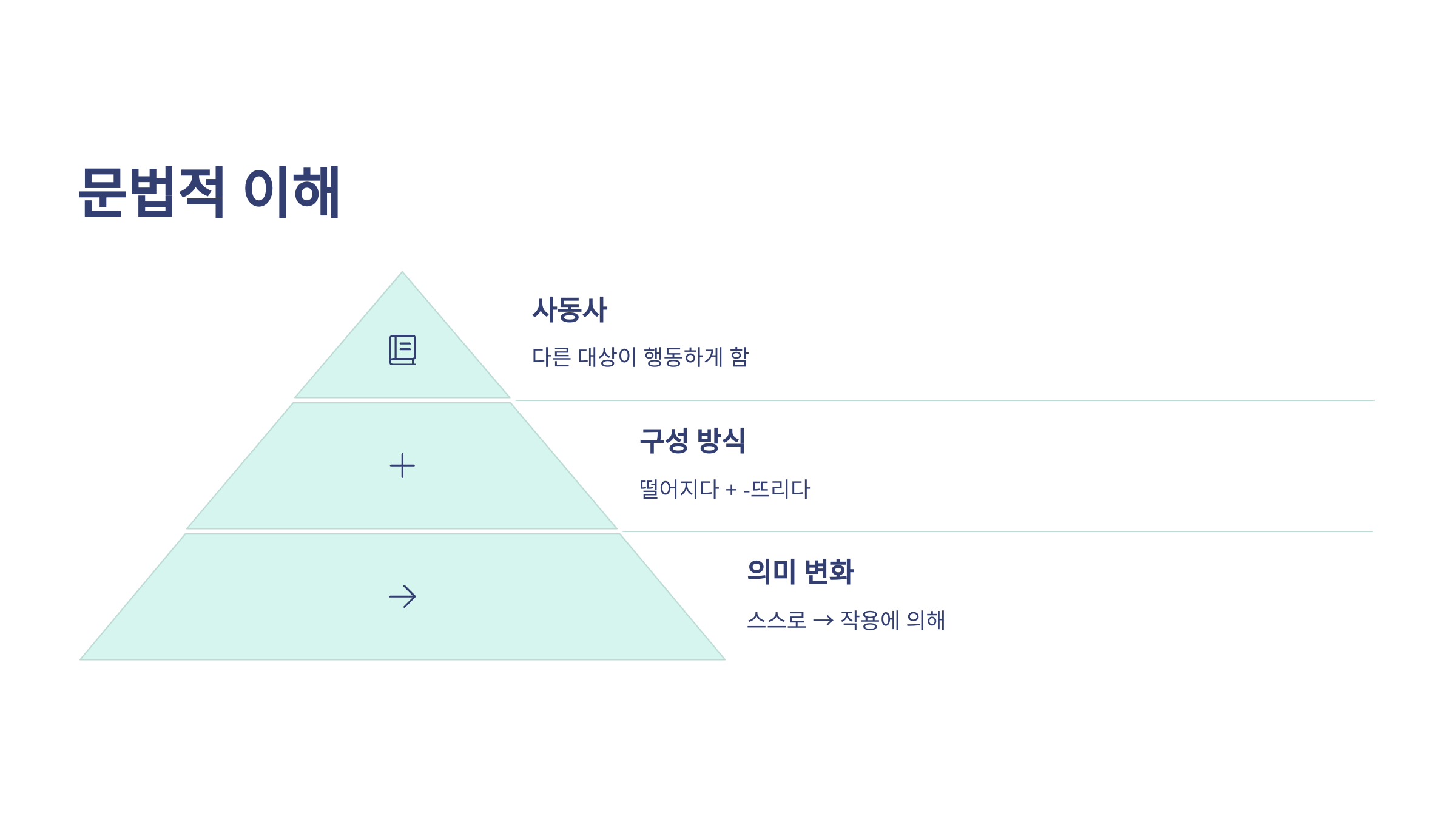 떨어뜨리다 떨어트리다