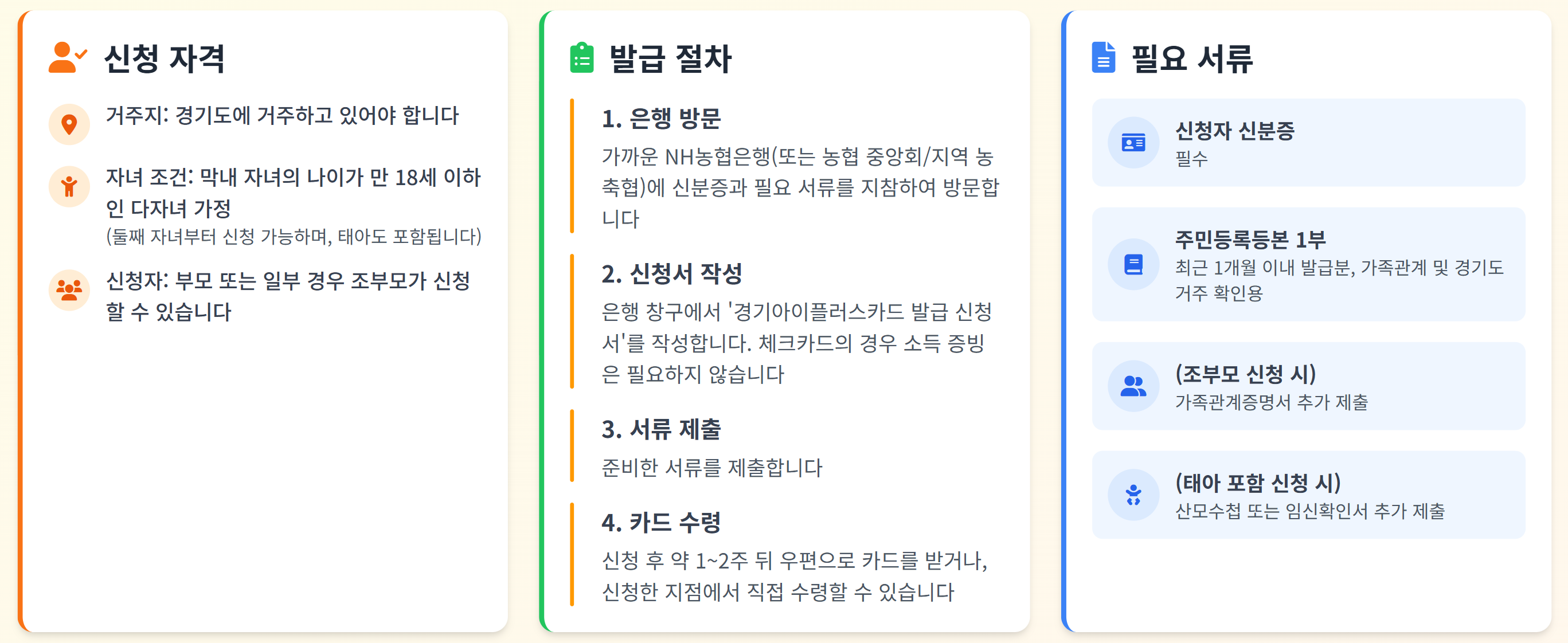 경기아이플러스카드