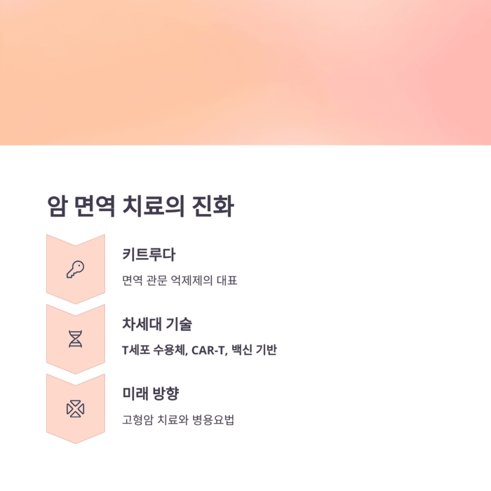 건강 의료