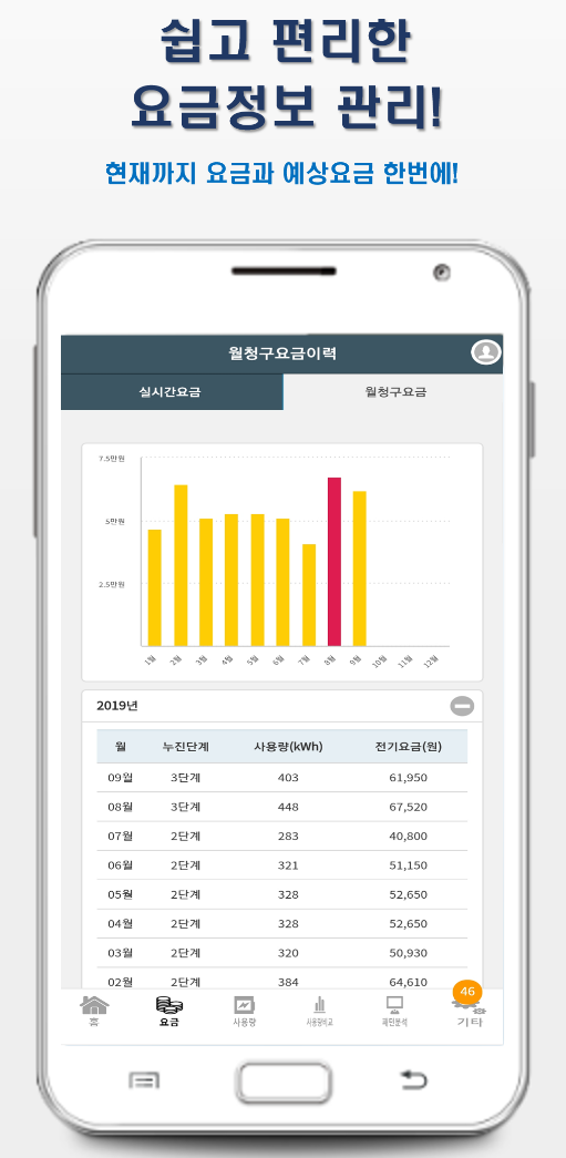 전기요금 절약(한전파워플래너 활용)