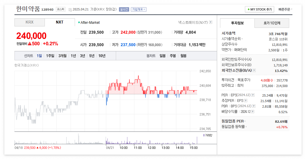 한미약품 주가 주식 전망