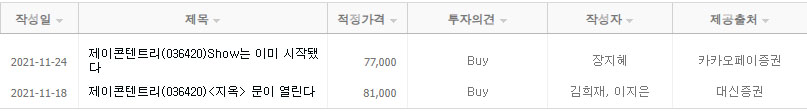 제이콘텐트리 투자의견 by 한경컨센서스