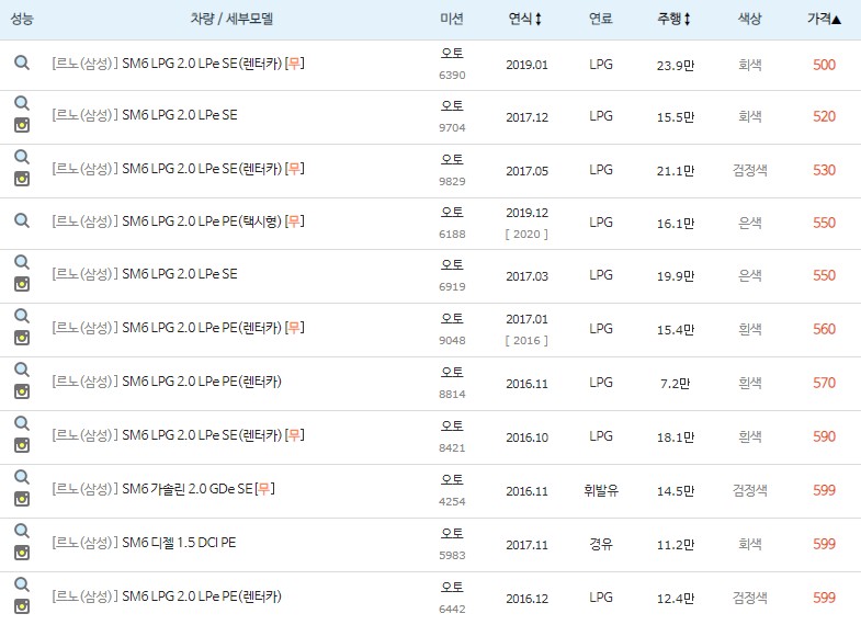 SM6 중고차 시세 최저가