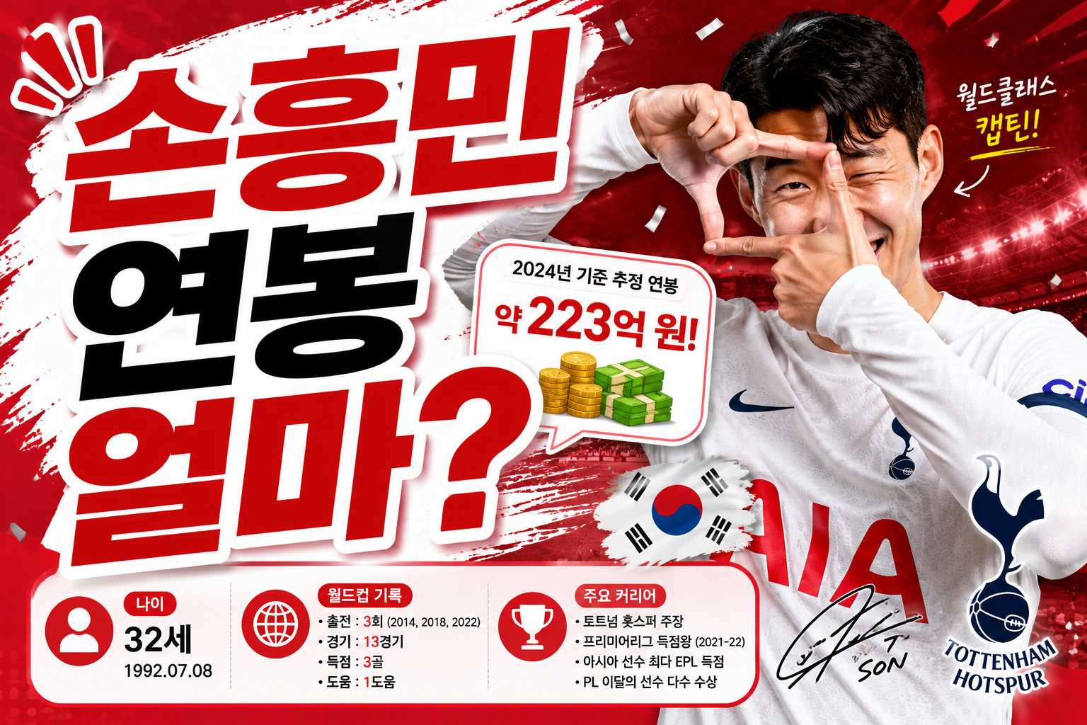 손흥민 프로필 총정리 2026, 나이·연봉·소속팀·월드컵 기록·주특기까지 한눈에 보기