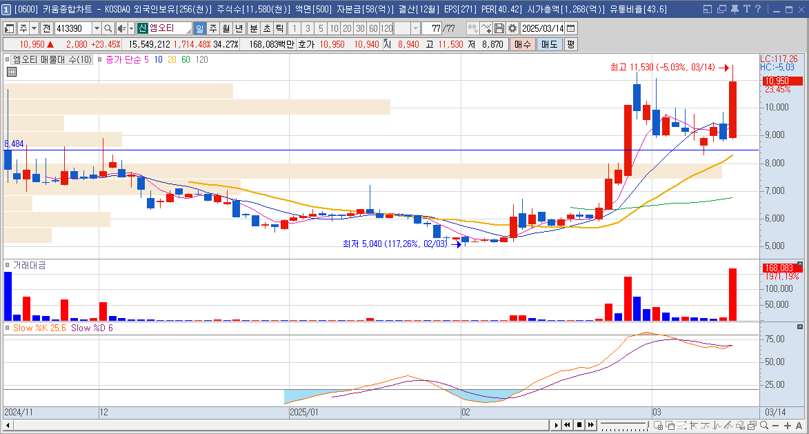 엠오티 주가 삼성SDI 2차전지 관련주