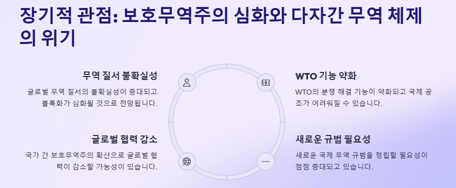 트럼프 상호관세 내용, 배경, 경제적파장, 전망, 대응방안