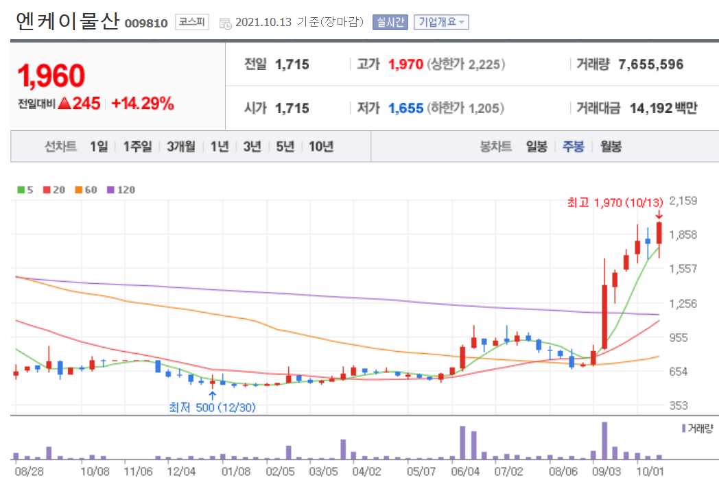 석탄 관련주 대장주