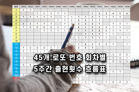 45개 로또 번호 회차별 5주간 출현횟수 흐름표