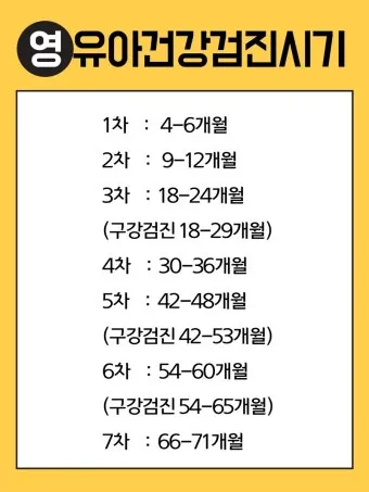영유아검진 시기 놓치면 안 되는 이유와 팁 안내집_18