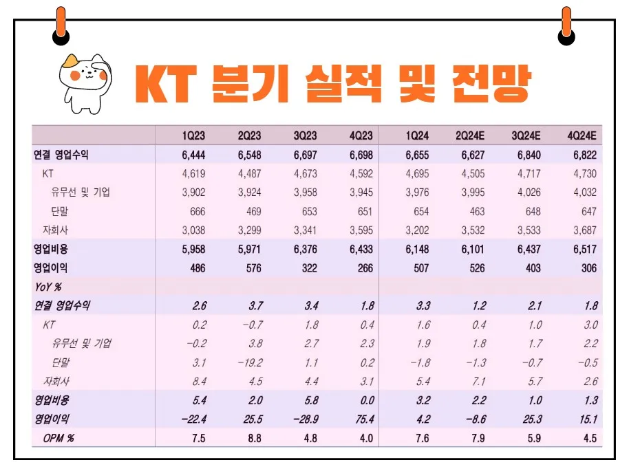 KT 실적