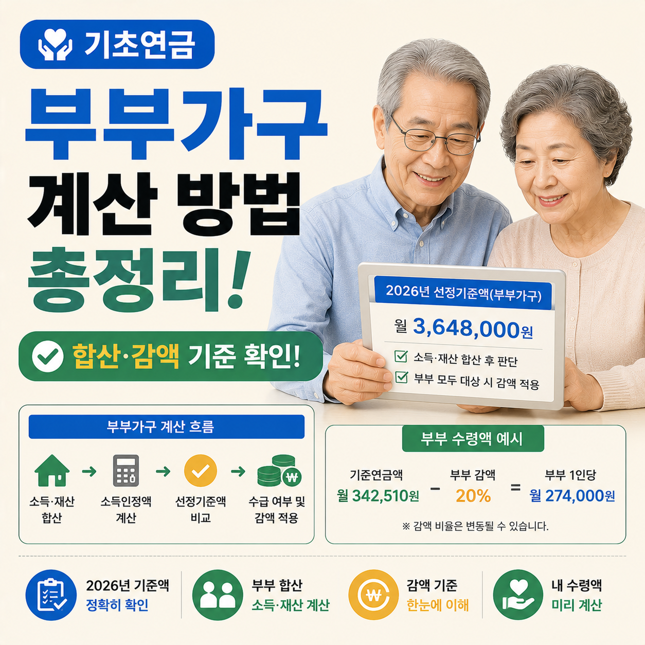 기초연금 부부가구 계산 방법을 안내하는 이미지