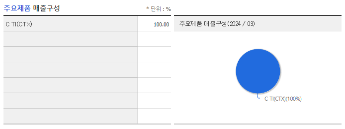 샌즈랩 주가 전망