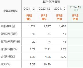 CJ씨푸드 주가 전망 목표주가 배당금