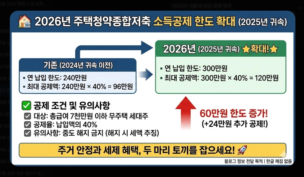 2026년 연말정산 준비 체크리스트 완벽 가이드