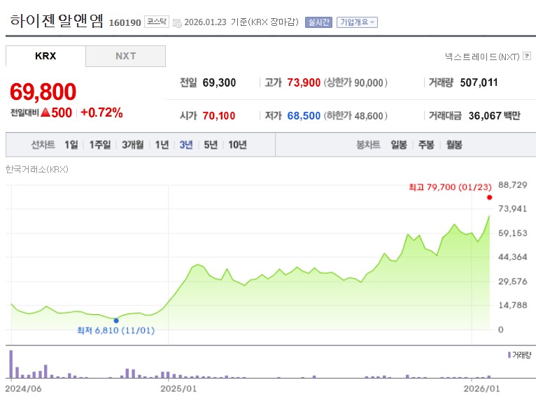 하이젠알앤엠