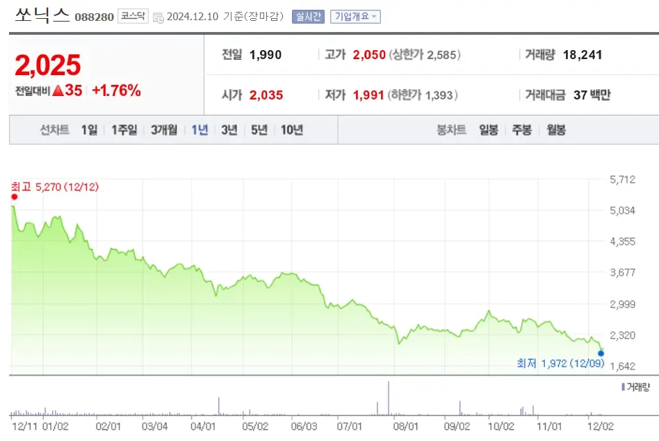 중국 관련주 수혜주