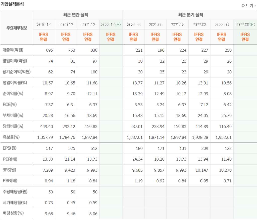 요오드 관련주 대장주