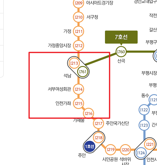 인천 지하철 1호선 노선도