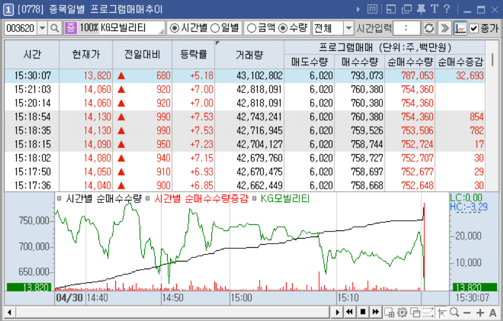 KG모빌리티 프로그램
